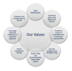 Our Values